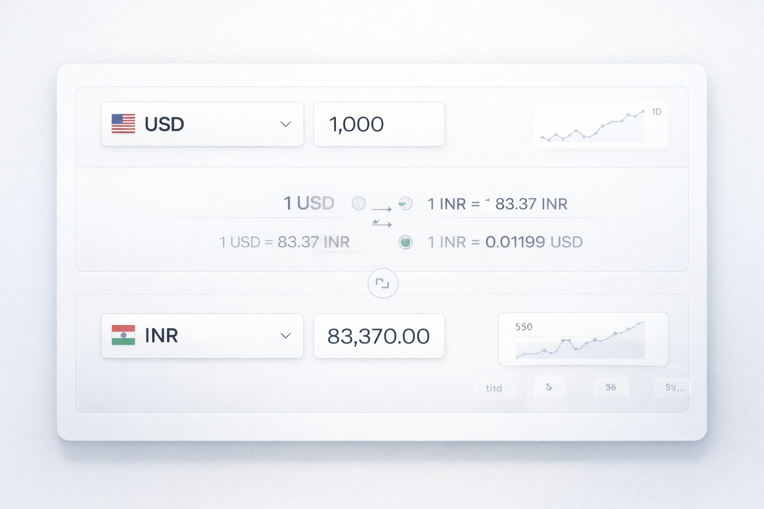 Currency conversion dashboard preview